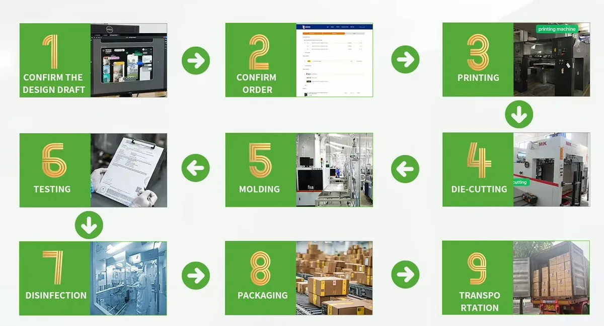YKZTPACK full service process